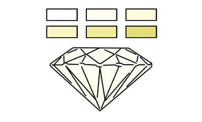 Diamond Color